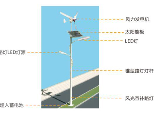 太陽能風光互補路燈的配置和安裝