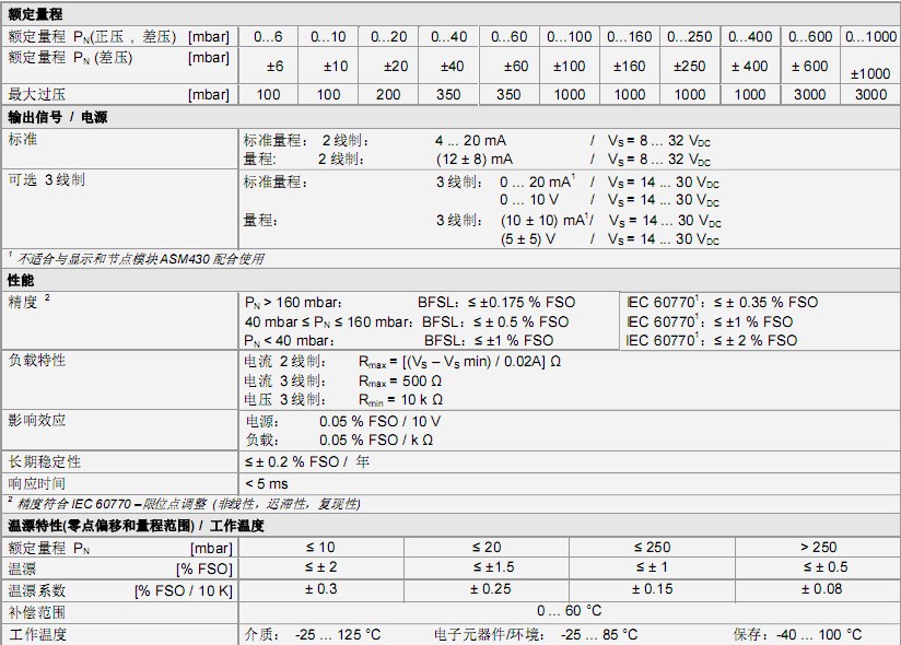 DMD 341壓力變送器 DMD 341壓力變送器